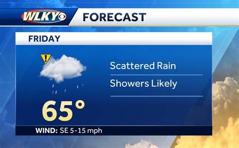 Steady weekend weather with rain chances midweek